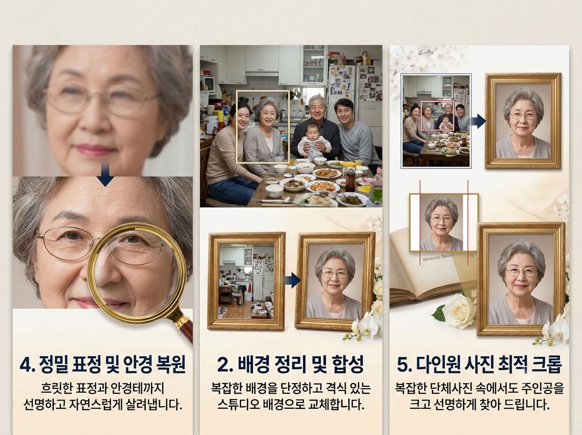 일반사진 영정사진 변환